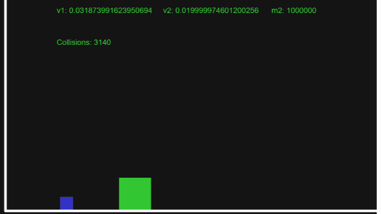 Animation without using PI