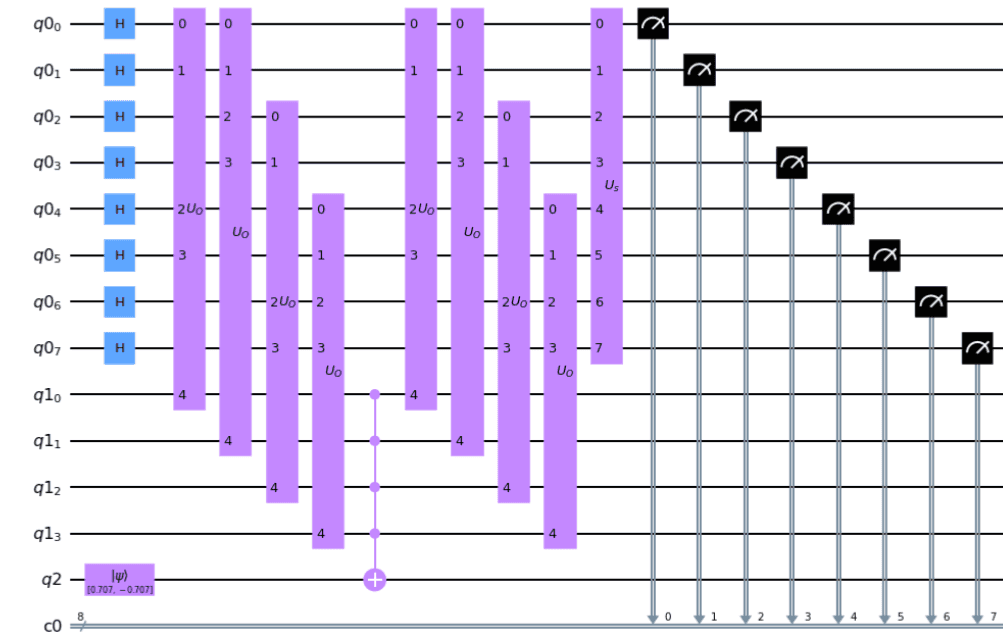 Quant Wave Function Collapse