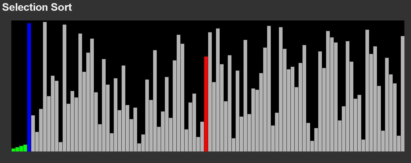 Selection Sort Visualization